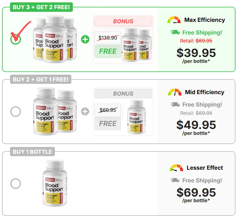 GlycoQ Israel Pricing